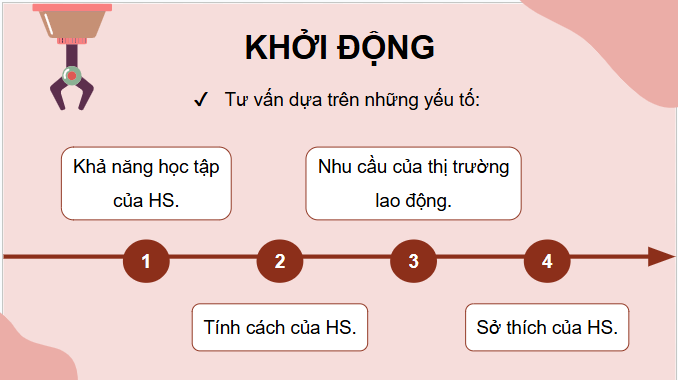 Giáo án điện tử Công nghệ 9 Chân trời sáng tạo Chủ đề 4: Lựa chọn nghề nghiệp trong lĩnh vực kĩ thuật, công nghệ | PPT Công nghệ 9