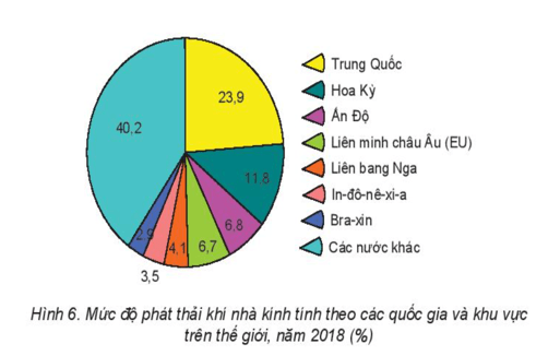 Giáo án Chuyên đề Địa Lí 10 Kết nối tri thức Nguyên nhân gây biến đổi khí hậu