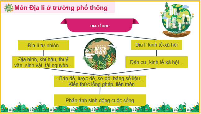 Giáo án điện tử Địa Lí 10 Cánh diều Bài 1: Môn Địa Lí với định hướng nghề nghiệp cho học sinh | PPT Địa 10