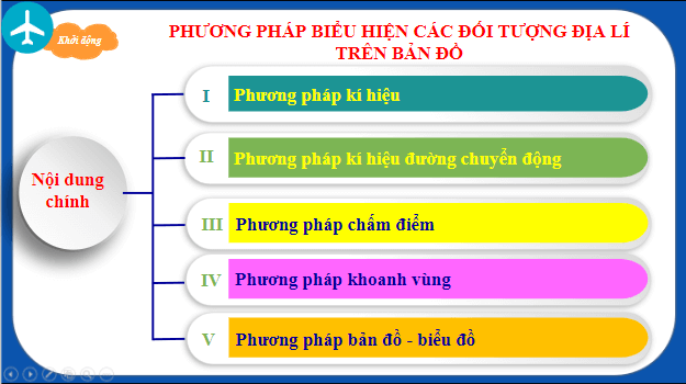 Giáo án điện tử Địa Lí 10 Chân trời sáng tạo Bài 1: Một số phương pháp biểu hiện các đối tượng địa lí trên bản đồ | PPT Địa 10