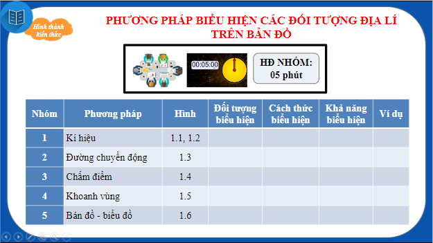 Giáo án điện tử Địa Lí 10 Chân trời sáng tạo Bài 1: Một số phương pháp biểu hiện các đối tượng địa lí trên bản đồ | PPT Địa 10