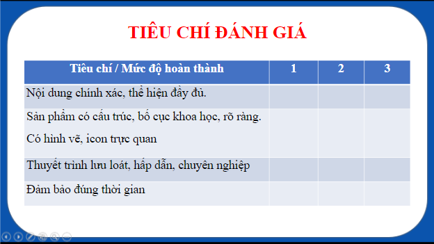 Giáo án điện tử Địa Lí 10 Chân trời sáng tạo Bài 1: Một số phương pháp biểu hiện các đối tượng địa lí trên bản đồ | PPT Địa 10