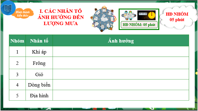 Giáo án điện tử Địa Lí 10 Chân trời sáng tạo Bài 10: Mưa | PPT Địa 10