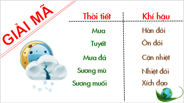 Giáo án điện tử Địa Lí 10 Kết nối tri thức Bài 10: Thực hành: Đọc bản đồ các đới và các kiểu khí hậu trên Trái Đất, phân tích biểu đồ một số kiểu khí hậu | PPT Địa 10