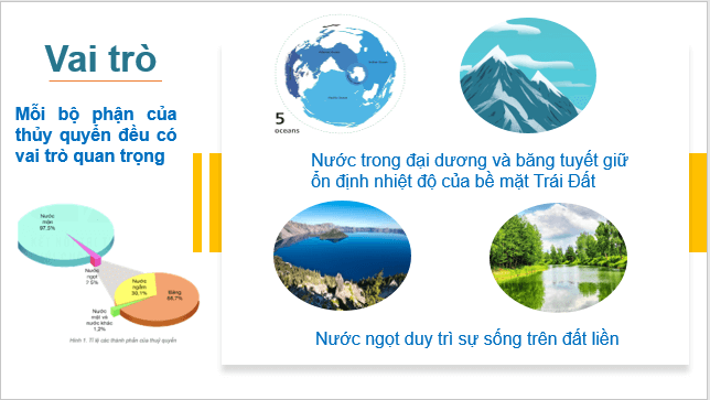 Giáo án điện tử Địa Lí 10 Cánh diều Bài 10: Thủy quyển. Nước trên lục địa | PPT Địa 10