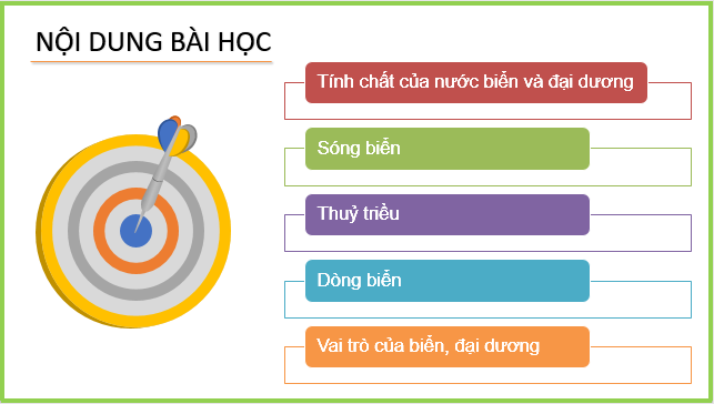 Giáo án điện tử Địa Lí 10 Cánh diều Bài 11: Nước biển và đại dương | PPT Địa 10