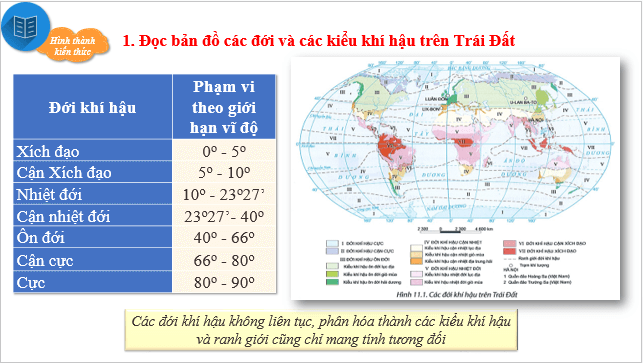 Giáo án điện tử Địa Lí 10 Chân trời sáng tạo Bài 11: Thực hành đọc bản đồ các đới và kiểu khí hậu trên trái đất, phân tích biểu đồ một số kiểu khí hậu | PPT Địa 10