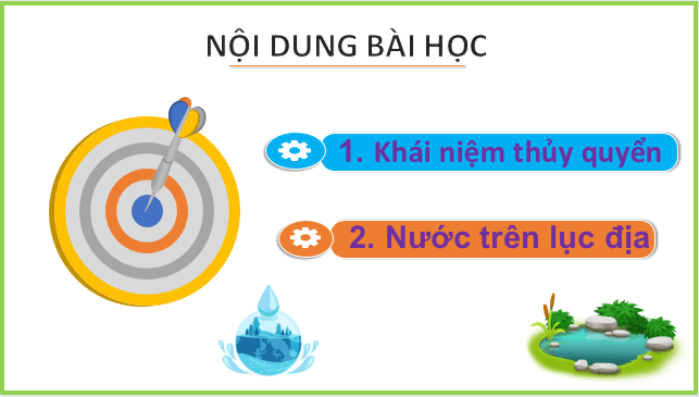 Giáo án điện tử Địa Lí 10 Kết nối tri thức Bài 11: Thủy quyển, nước trên lục địa | PPT Địa 10