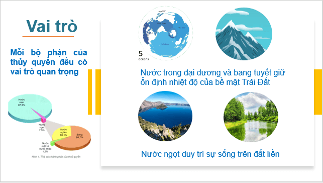 Giáo án điện tử Địa Lí 10 Kết nối tri thức Bài 11: Thủy quyển, nước trên lục địa | PPT Địa 10