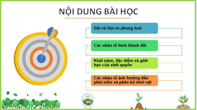 Giáo án điện tử Địa Lí 10 Cánh diều Bài 12: Đất và sinh quyển | PPT Địa 10