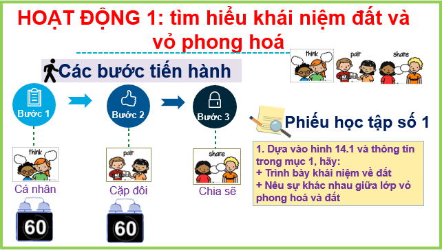 Giáo án điện tử Địa Lí 10 Cánh diều Bài 12: Đất và sinh quyển | PPT Địa 10