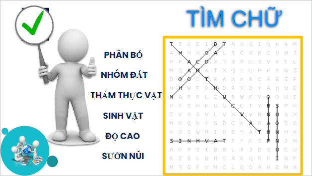 Giáo án điện tử Địa Lí 10 Cánh diều Bài 13: Thực hành: Phân tích bản đồ, sơ đồ về phân bố của đất và sinh vật trên thế giới | PPT Địa 10