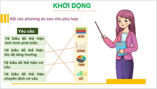 Giáo án điện tử Địa Lí 10 Kết nối tri thức Bài 13: Thực hành: Phân tích chế độ nước sông Hồng | PPT Địa 10