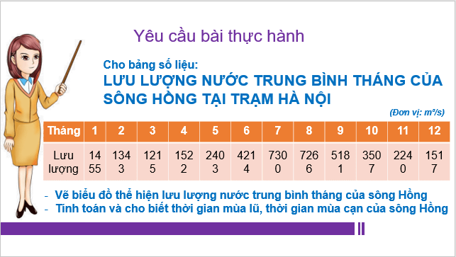 Giáo án điện tử Địa Lí 10 Kết nối tri thức Bài 13: Thực hành: Phân tích chế độ nước sông Hồng | PPT Địa 10