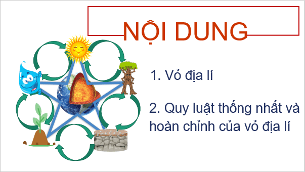 Giáo án điện tử Địa Lí 10 Cánh diều Bài 14: Vỏ địa lí. Quy luật thống nhất và hoàn chỉnh | PPT Địa 10