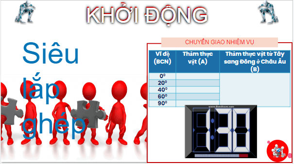 Giáo án điện tử Địa Lí 10 Cánh diều Bài 15: Quy luật địa đới và phi địa đới | PPT Địa 10