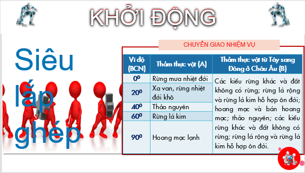 Giáo án điện tử Địa Lí 10 Cánh diều Bài 15: Quy luật địa đới và phi địa đới | PPT Địa 10