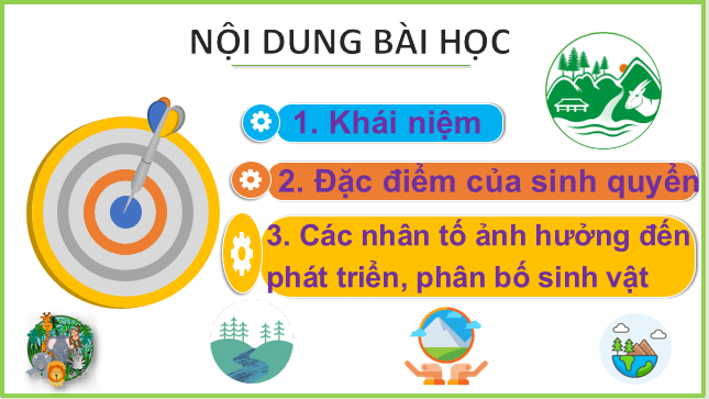 Giáo án điện tử Địa Lí 10 Kết nối tri thức Bài 15: Sinh quyển | PPT Địa 10