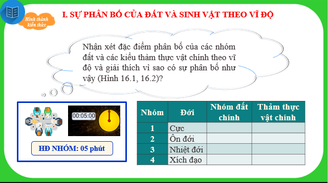 Giáo án điện tử Địa Lí 10 Chân trời sáng tạo Bài 16: Thực hành phân tích sự phân bố của đất và sinh vật trên Trái Đất | PPT Địa 10