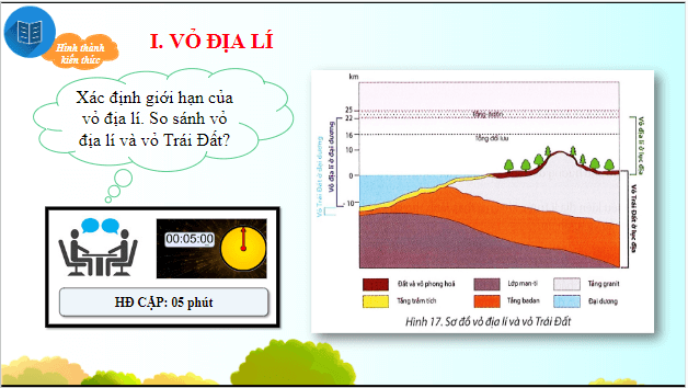 Giáo án điện tử Địa Lí 10 Chân trời sáng tạo Bài 17: Vỏ địa lí, quy luật thống nhất và hoàn chỉnh của vỏ địa lí | PPT Địa 10