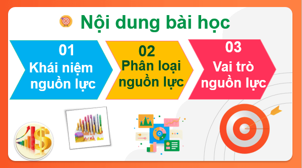 Giáo án điện tử Địa Lí 10 Cánh diều Bài 18: Các nguồn lực phát triển kinh tế | PPT Địa 10