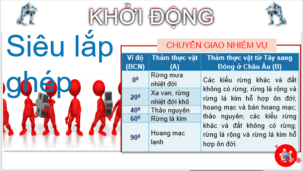 Giáo án điện tử Địa Lí 10 Kết nối tri thức Bài 18: Quy luật địa đới và quy luật phi địa đới | PPT Địa 10