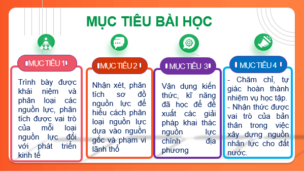 Giáo án điện tử Địa Lí 10 Kết nối tri thức Bài 21: Các nguồn lực phát triển kinh tế | PPT Địa 10