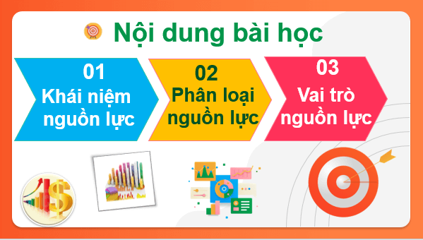 Giáo án điện tử Địa Lí 10 Kết nối tri thức Bài 21: Các nguồn lực phát triển kinh tế | PPT Địa 10