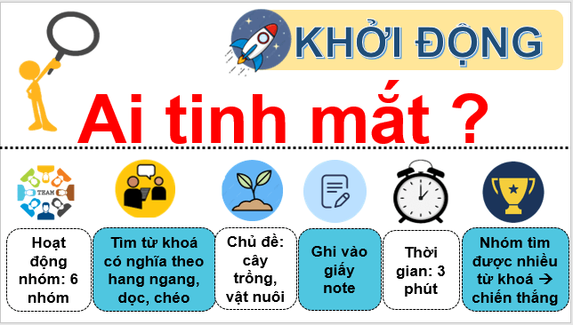 Giáo án điện tử Địa Lí 10 Cánh diều Bài 21: Địa Lí các ngành nông nghiệp, lâm nghiệp, thuỷ sản | PPT Địa 10