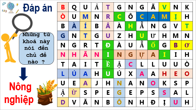 Giáo án điện tử Địa Lí 10 Cánh diều Bài 21: Địa Lí các ngành nông nghiệp, lâm nghiệp, thuỷ sản | PPT Địa 10