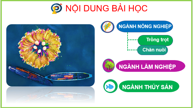 Giáo án điện tử Địa Lí 10 Cánh diều Bài 21: Địa Lí các ngành nông nghiệp, lâm nghiệp, thuỷ sản | PPT Địa 10