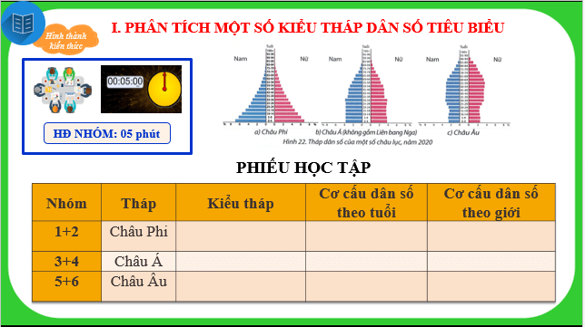 Giáo án điện tử Địa Lí 10 Chân trời sáng tạo Bài 22: Thực hành phân tích tháp dân số, vẽ biểu đồ cơ cấu dân số theo nhóm tuổi | PPT Địa 10