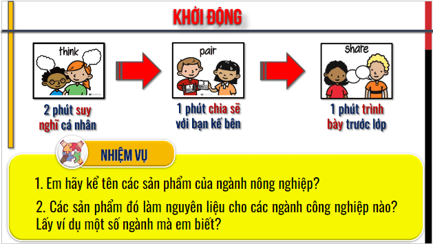 Giáo án điện tử Địa Lí 10 Cánh diều Bài 23: Vai trò, đặc điểm, cơ cấu, các nhân tố ảnh hưởng đến sự phát triển và phân bố công nghiệp | PPT Địa 10