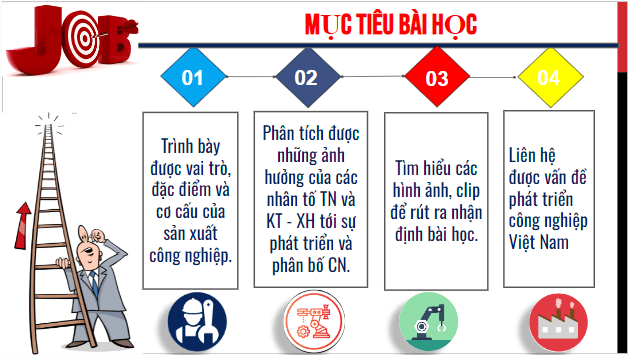 Giáo án điện tử Địa Lí 10 Cánh diều Bài 23: Vai trò, đặc điểm, cơ cấu, các nhân tố ảnh hưởng đến sự phát triển và phân bố công nghiệp | PPT Địa 10