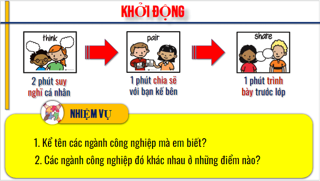 Giáo án điện tử Địa Lí 10 Cánh diều Bài 24: Địa Lí một số ngành công nghiệp | PPT Địa 10