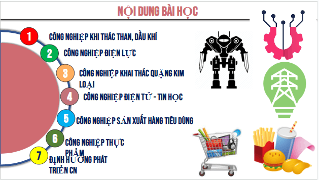 Giáo án điện tử Địa Lí 10 Cánh diều Bài 24: Địa Lí một số ngành công nghiệp | PPT Địa 10