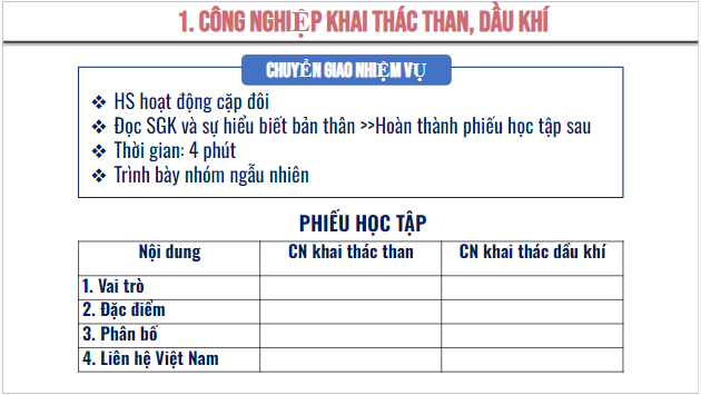 Giáo án điện tử Địa Lí 10 Cánh diều Bài 24: Địa Lí một số ngành công nghiệp | PPT Địa 10