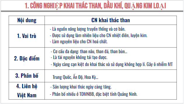 Giáo án điện tử Địa Lí 10 Cánh diều Bài 24: Địa Lí một số ngành công nghiệp | PPT Địa 10