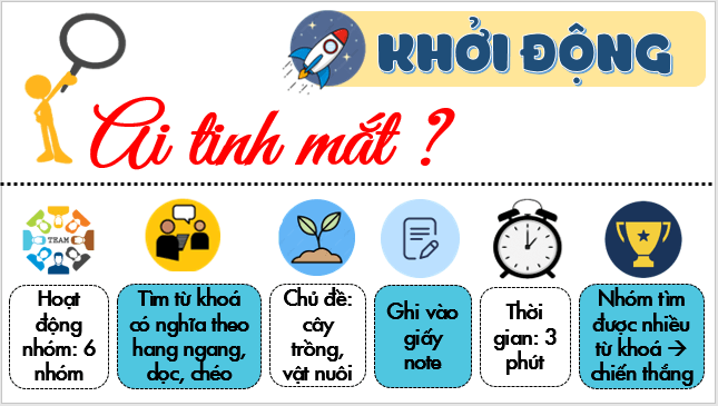 Giáo án điện tử Địa Lí 10 Kết nối tri thức Bài 24: Địa Lí ngành nông nghiệp | PPT Địa 10