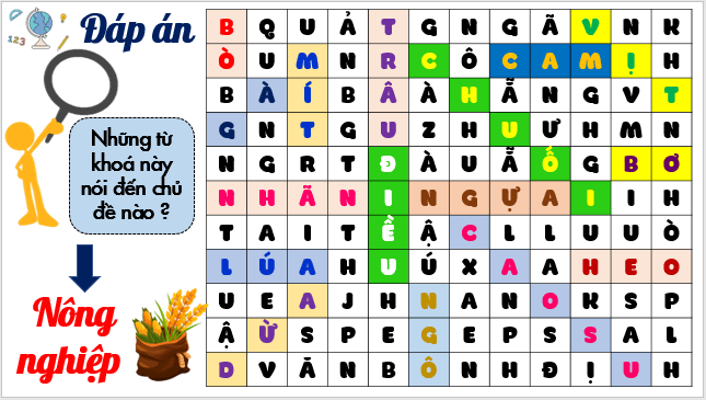 Giáo án điện tử Địa Lí 10 Kết nối tri thức Bài 24: Địa Lí ngành nông nghiệp | PPT Địa 10