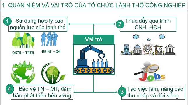 Giáo án điện tử Địa Lí 10 Cánh diều Bài 25: Tổ chức lãnh thổ công nghiệp | PPT Địa 10