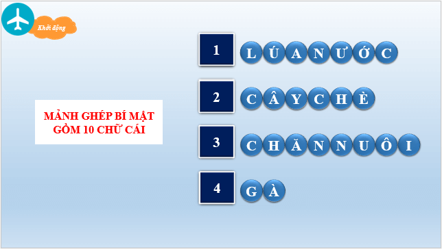 Giáo án điện tử Địa Lí 10 Chân trời sáng tạo Bài 25: Vai trò, đặc điểm, các nhân tố ảnh hưởng tới sự phát triển và phân bố nông nghiệp, lâm nghiệp, thủy sản | PPT Địa 10