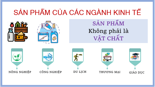 Giáo án điện tử Địa Lí 10 Cánh diều Bài 26: Vai trò, đặc điểm, cơ cấu, các nhân tố ảnh hưởng đến sự phát triển và phân bố dịch vụ | PPT Địa 10