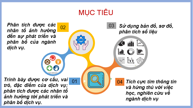 Giáo án điện tử Địa Lí 10 Cánh diều Bài 26: Vai trò, đặc điểm, cơ cấu, các nhân tố ảnh hưởng đến sự phát triển và phân bố dịch vụ | PPT Địa 10