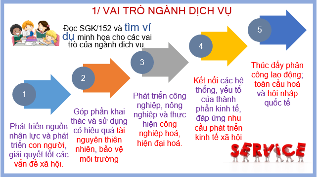 Giáo án điện tử Địa Lí 10 Cánh diều Bài 26: Vai trò, đặc điểm, cơ cấu, các nhân tố ảnh hưởng đến sự phát triển và phân bố dịch vụ | PPT Địa 10