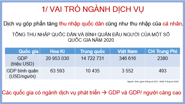 Giáo án điện tử Địa Lí 10 Cánh diều Bài 26: Vai trò, đặc điểm, cơ cấu, các nhân tố ảnh hưởng đến sự phát triển và phân bố dịch vụ | PPT Địa 10