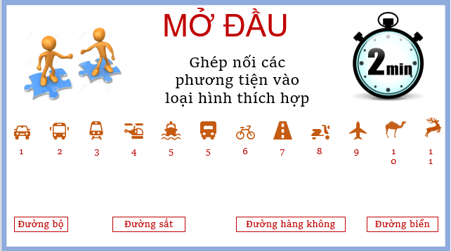 Giáo án điện tử Địa Lí 10 Cánh diều Bài 27: Địa Lí giao thông vận tải và bưu chính viễn thông | PPT Địa 10