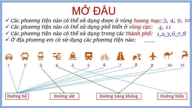 Giáo án điện tử Địa Lí 10 Cánh diều Bài 27: Địa Lí giao thông vận tải và bưu chính viễn thông | PPT Địa 10