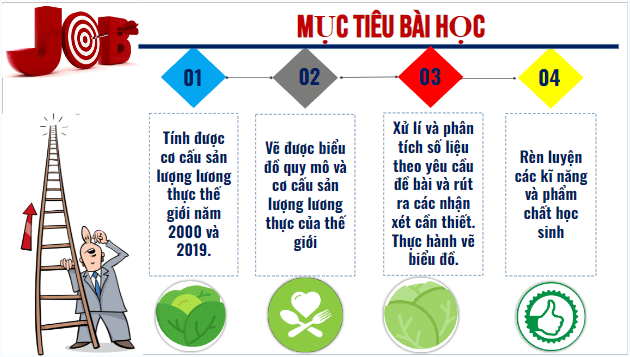 Giáo án điện tử Địa Lí 10 Kết nối tri thức Bài 27: Thực hành: Vẽ và nhận xét biểu đồ về sản lượng lương thực của thế giới | PPT Địa 10