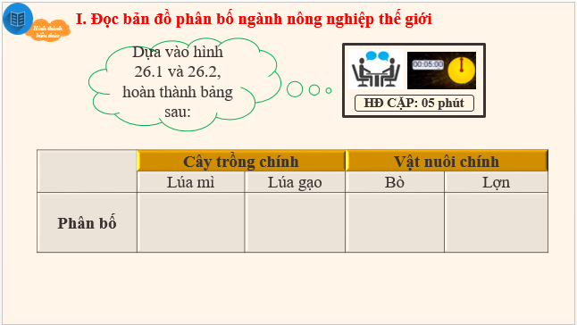 Giáo án điện tử Địa Lí 10 Chân trời sáng tạo Bài 28: Thực hành tìm hiểu sự phát triển và phân bố ngành nông nghiệp, lâm nghiệp, thủy sản | PPT Địa 10